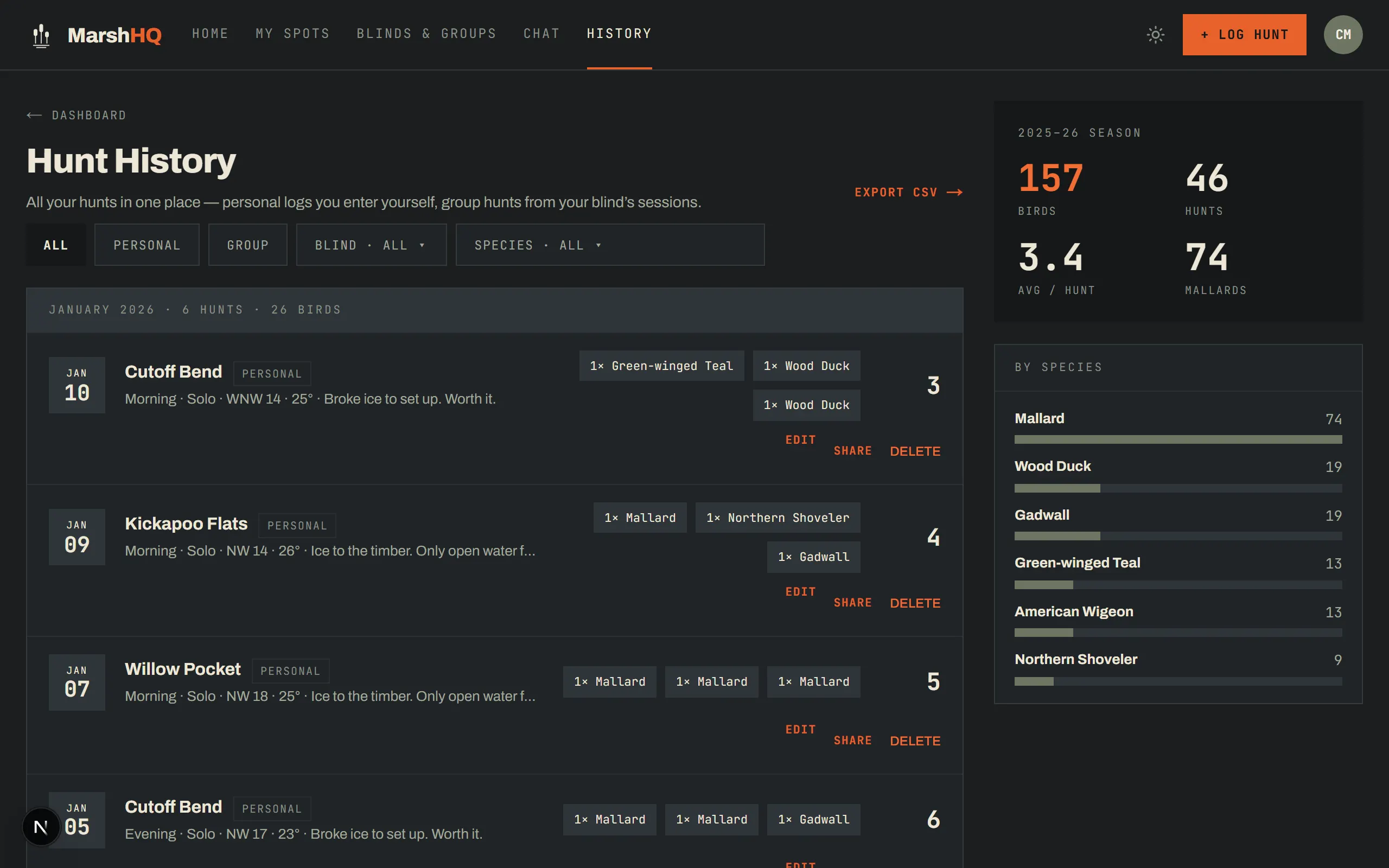 MarshHQ hunt history page listing personal and group hunts by date, with species counts, filters, and a season-to-date summary panel