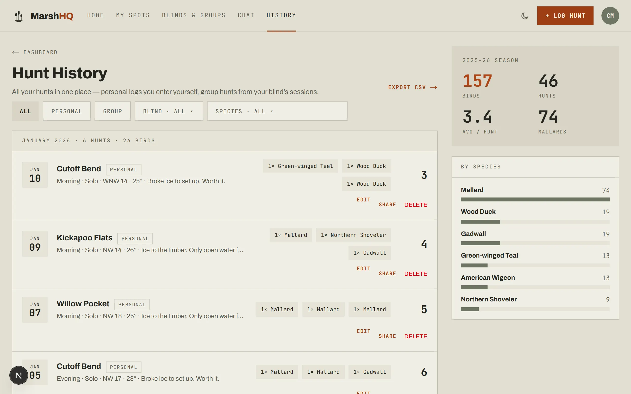 MarshHQ hunt history page listing personal and group hunts by date, with species counts, filters, and a season-to-date summary panel