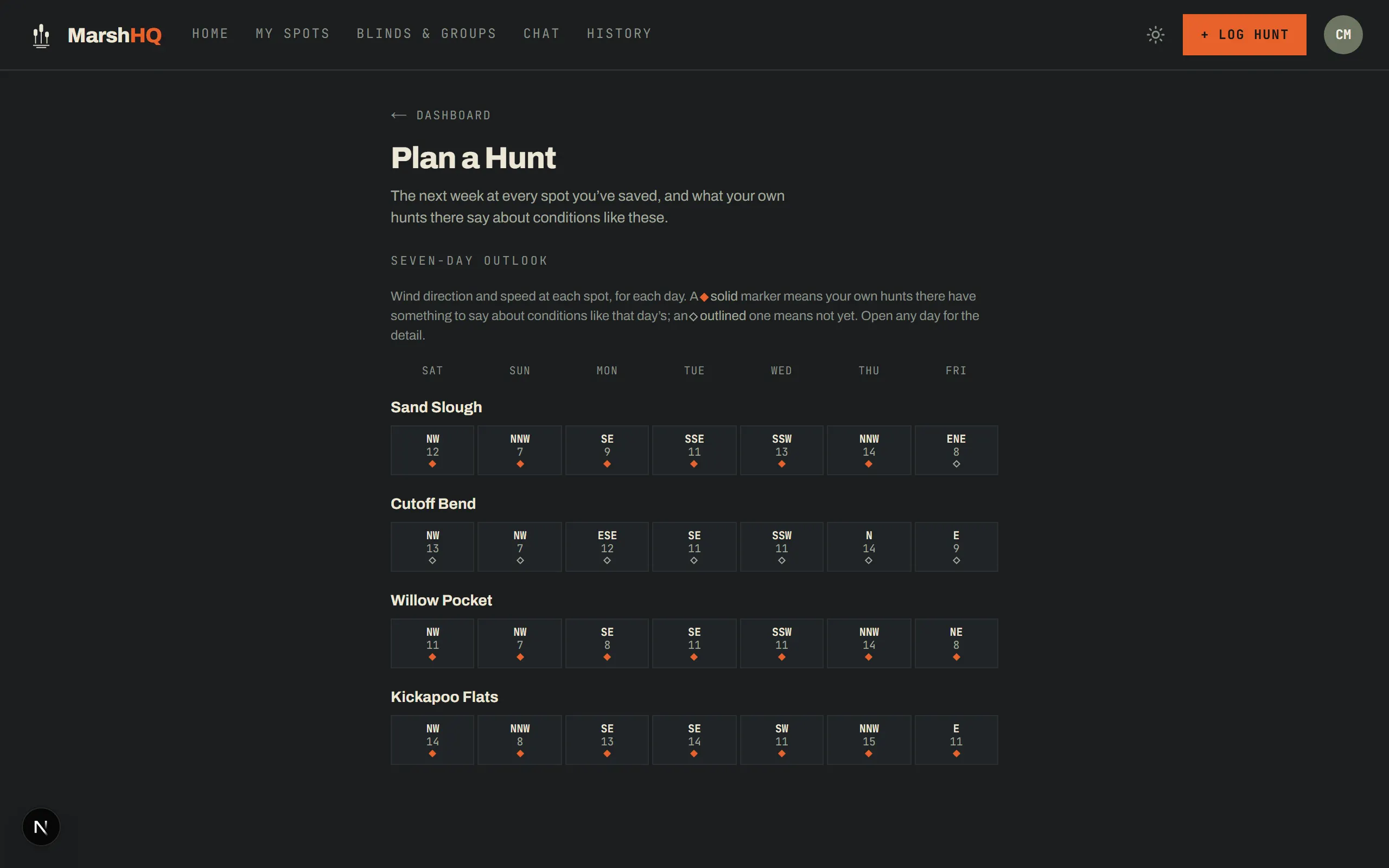 MarshHQ Plan a Hunt page showing a seven-day wind outlook across four saved spots, with markers noting which days match conditions the hunter has already hunted