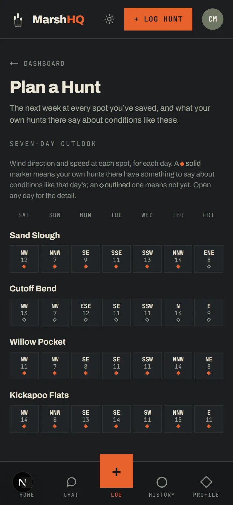 MarshHQ Plan a Hunt page showing a seven-day wind outlook across four saved spots, with markers noting which days match conditions the hunter has already hunted