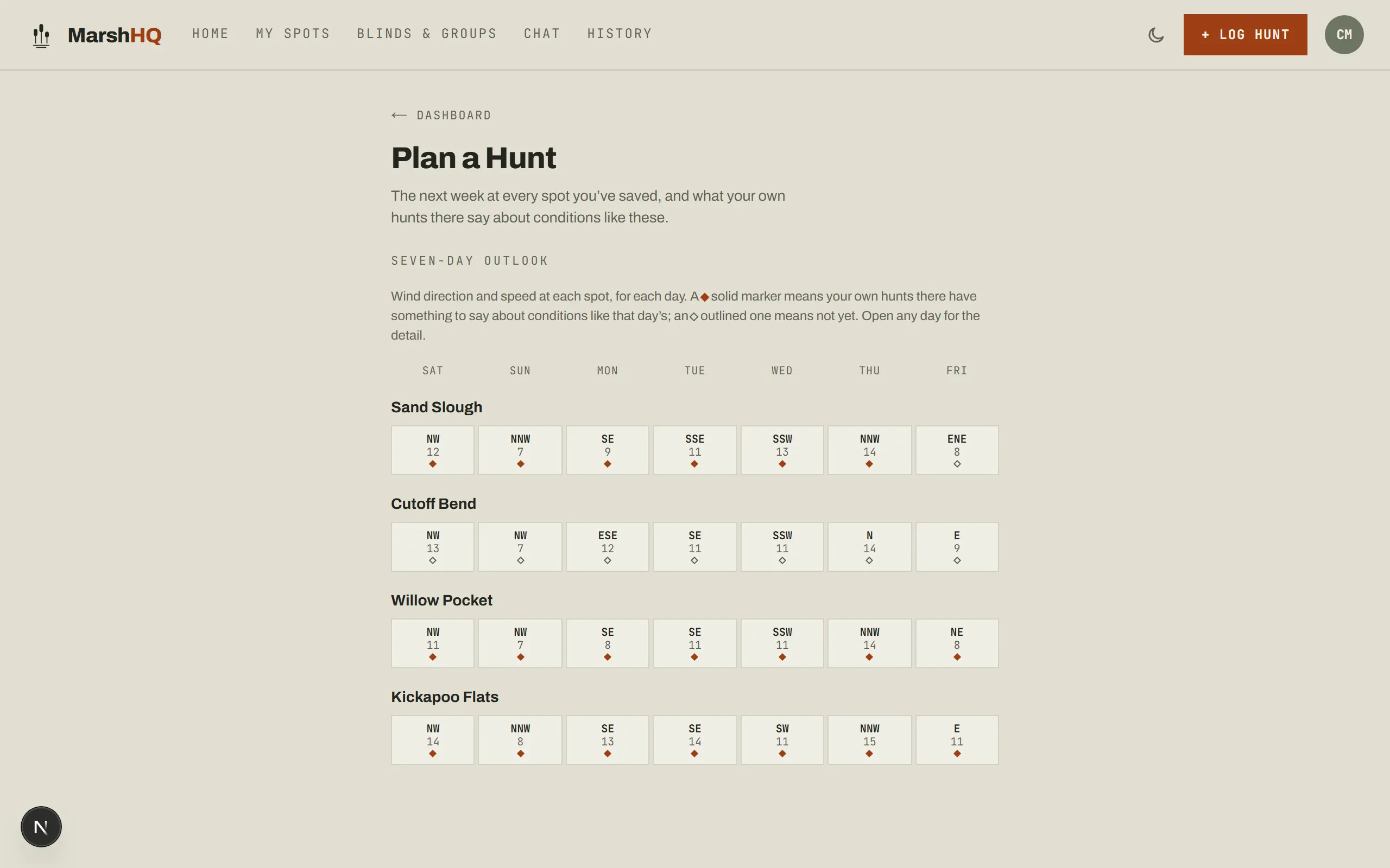 MarshHQ Plan a Hunt page showing a seven-day wind outlook across four saved spots, with markers noting which days match conditions the hunter has already hunted