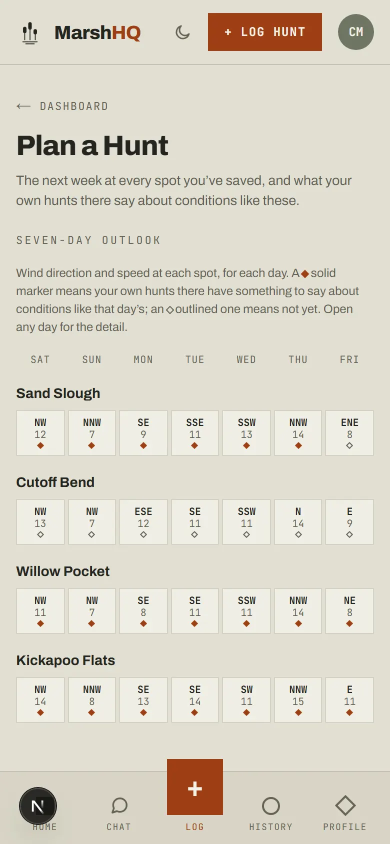 MarshHQ Plan a Hunt page showing a seven-day wind outlook across four saved spots, with markers noting which days match conditions the hunter has already hunted